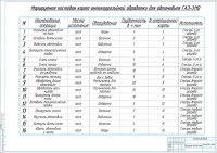 Маршрутная постовая карта антикорозийной обработки кузова автомобиля ГАЗ-3110