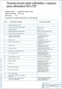 Операционная карта подготовки и окраски крыла автомобиля ВАЗ 2110