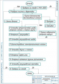 Схема диагностики электрогидравлической форсунки дизельного двигателя