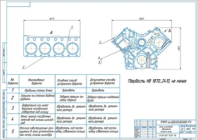 Разработка технологии ремонта трещины блока цилиндров двигателя КамАЗ-740 газовой сваркой