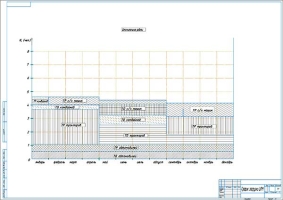 График загрузки проектируемой ЦРМ
