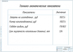 Показатели технико-экономической эффективности проекта модернизации ЯМЗ-240