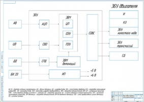 Схема работы электронной системы управления двигателем автомобиля ВАЗ-2170 Лада Приора